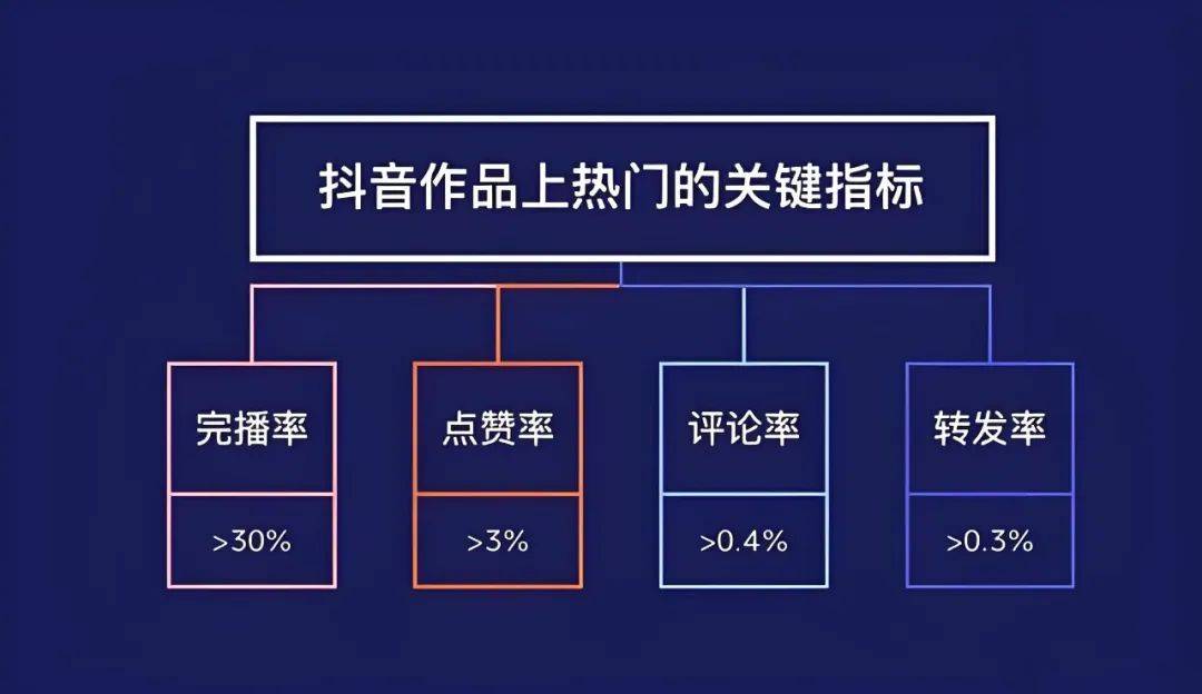 有效提升观众参与感与直播间活跃度九游会网站入口直播互动话术技巧(图3)