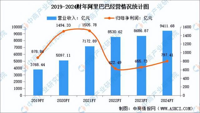 业市场前景预测研究报告（简版）九游会2024年中国直播电商行