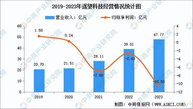 业市场前景预测研究报告（简版）九游会2024年中国直播电商行(图3)