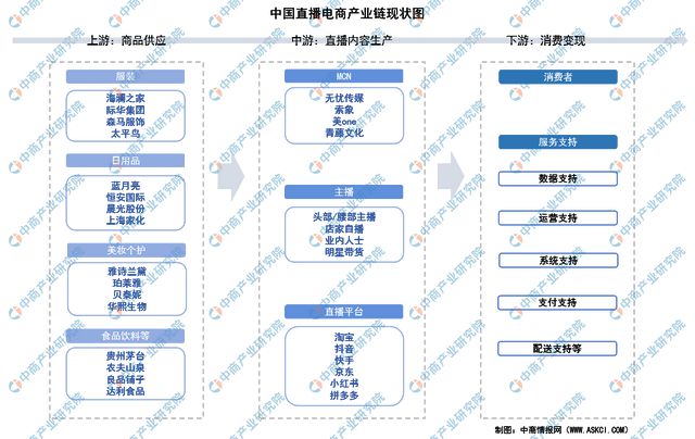 业市场前景预测研究报告（简版）九游会2024年中国直播电商行(图5)