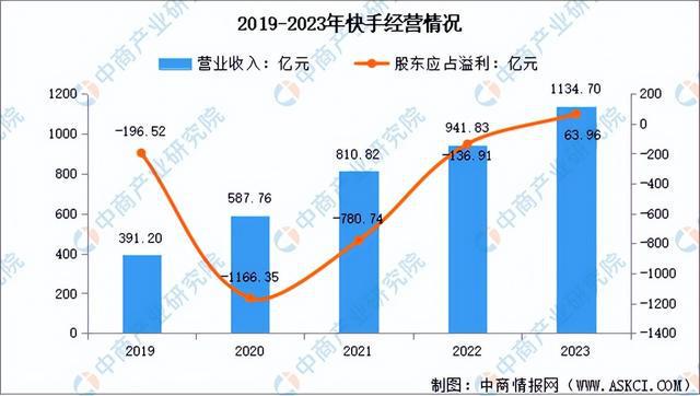 业市场前景预测研究报告（简版）九游会2024年中国直播电商行(图6)