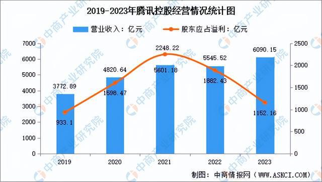 业市场前景预测研究报告（简版）九游会2024年中国直播电商行(图7)