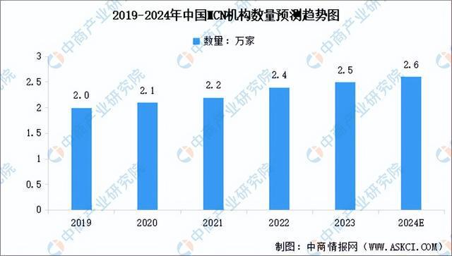 业市场前景预测研究报告（简版）九游会2024年中国直播电商行(图10)