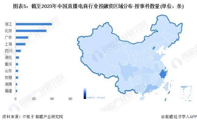 状及竞争格局分析 中国直播电商市场蓬勃发展九游会网站2024年中国直播电商行业市场现(图2)